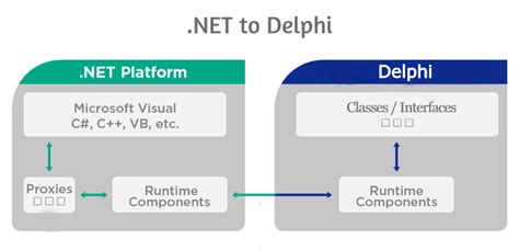 net runtime library.